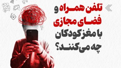 اینفوگرافیک/ تلفن همراه و فضای مجازی با مغز کودکان چه میکنند؟ 23 d8a7db8cd986d981d988daafd8b1d8a7d981db8cdaa9 d8aad984d981d986 d987d985d8b1d8a7d987 d988 d981d8b6d8a7db8c d985d8acd8a7d8b2db8c d8a8d8a7 6989d9d525486